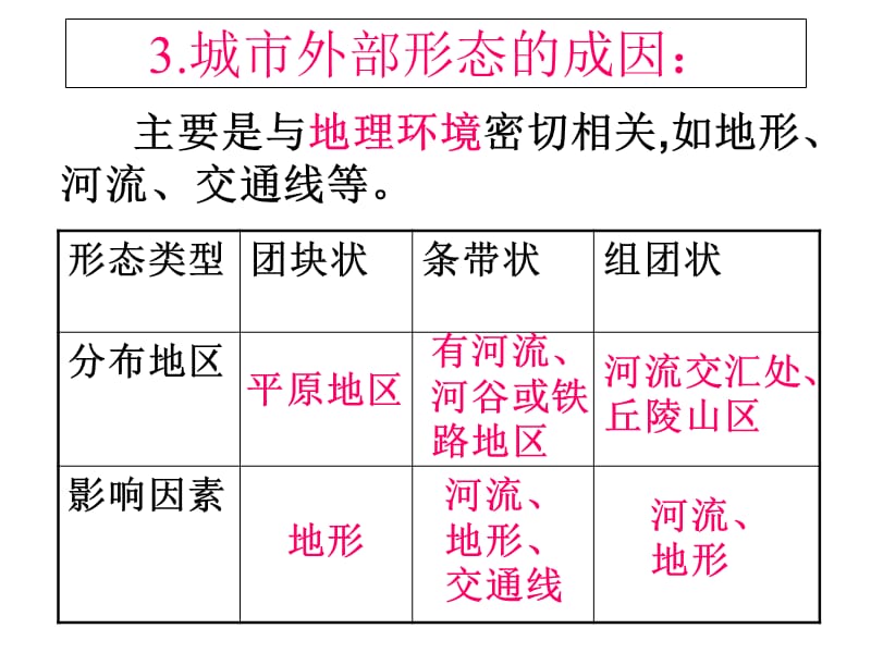 城市内部空间结构用1课时.ppt_第3页