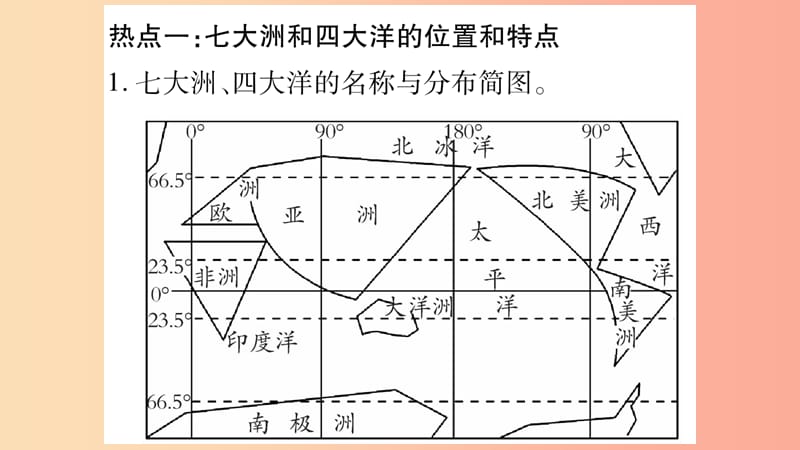 2019年七年级地理上册 第3章 海洋与陆地综合提升课件（新版）商务星球版.ppt_第2页