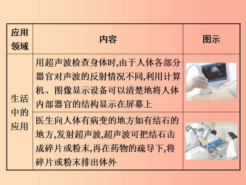 2019年八年级物理上册 1.4《人耳听不见的声音》课件1（新版）苏科版.ppt_第3页