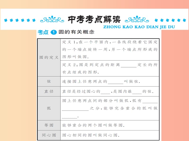 2019年中考数学总复习 第六章 第一节 与圆有关的性质课件.ppt_第2页