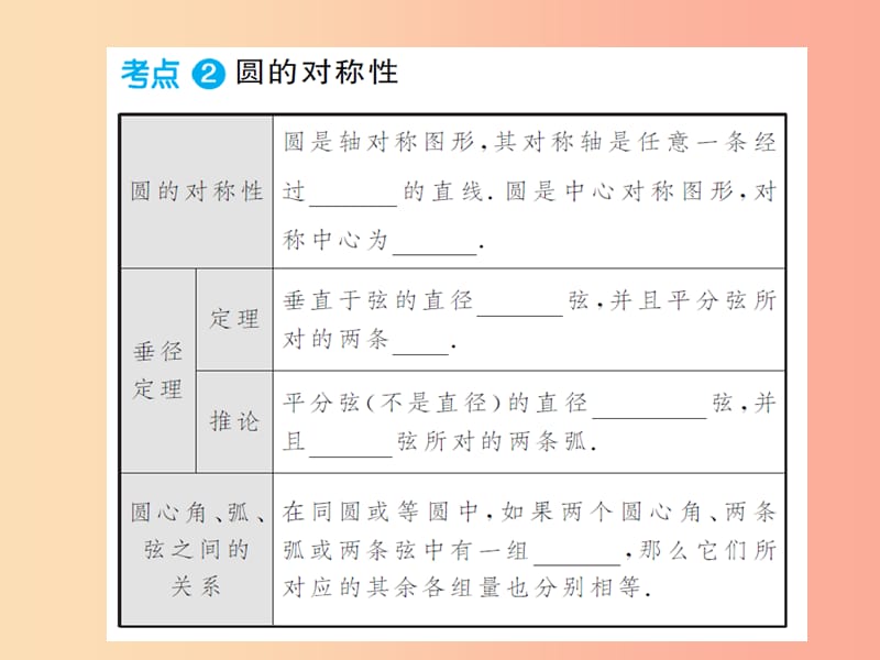 2019年中考数学总复习 第六章 第一节 与圆有关的性质课件.ppt_第3页