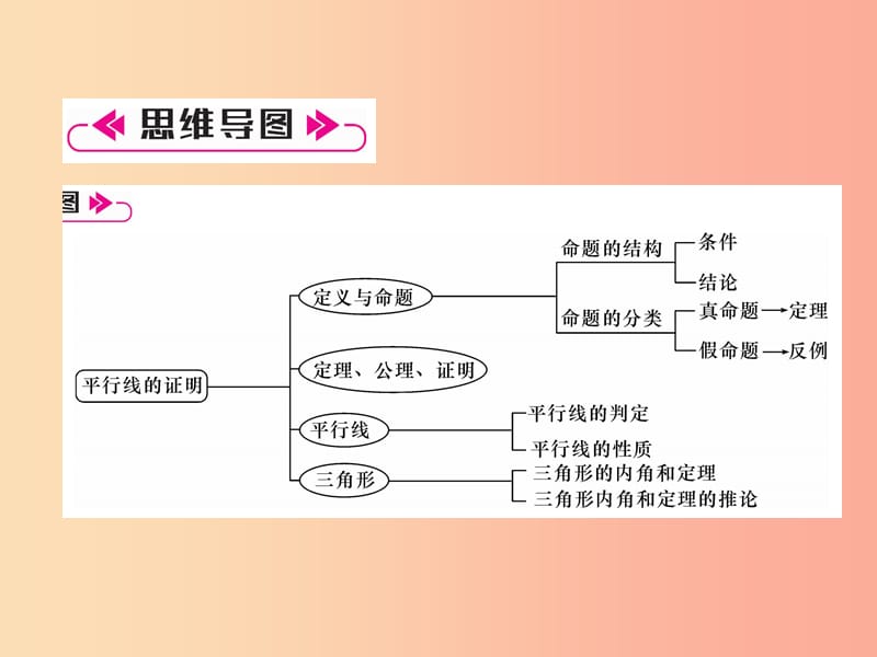 八年级数学上册 第7章 平行线的证明知识分类强化作业课件 （新版）北师大版.ppt_第2页