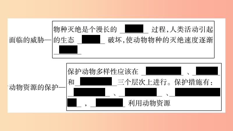 广西省玉林市2019年八年级生物上册第五单元第17章第2节我国的动物资源及保护课件（新版）北师大版.ppt_第3页