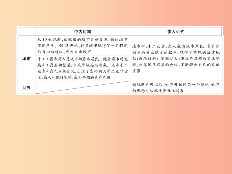 2019秋九年级历史上册 期末专题复习 专题2 中古到近代作业课件 新人教版.ppt_第3页