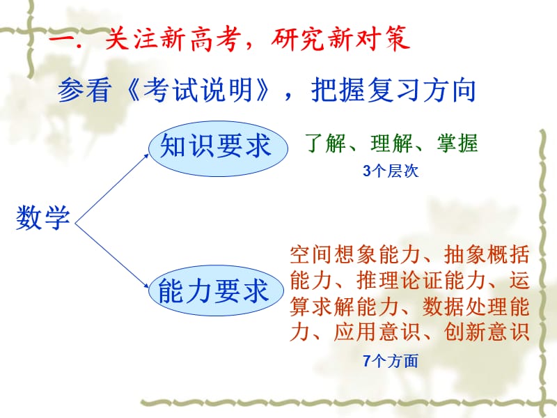 在数学知识的回归中激活思维(浙江省温州中学徐芳芳).ppt_第3页