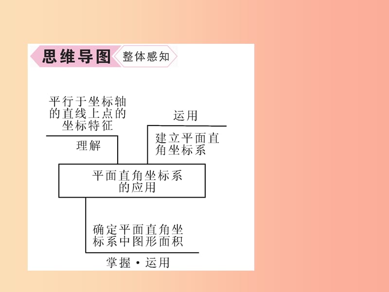 八年级数学上册 第11章 平面直角坐标系 11.1 平面内点的坐标 第2课时 平面直角坐标系的应用习题 沪科版.ppt_第3页