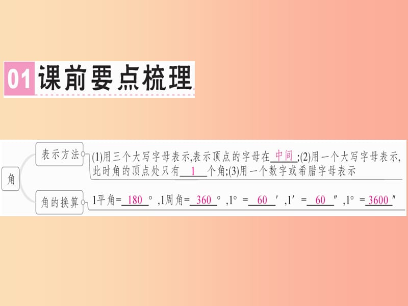 广东专用2019年秋七年级数学上册第四章几何图形初步第6课时角课堂精讲课件 新人教版.ppt_第2页