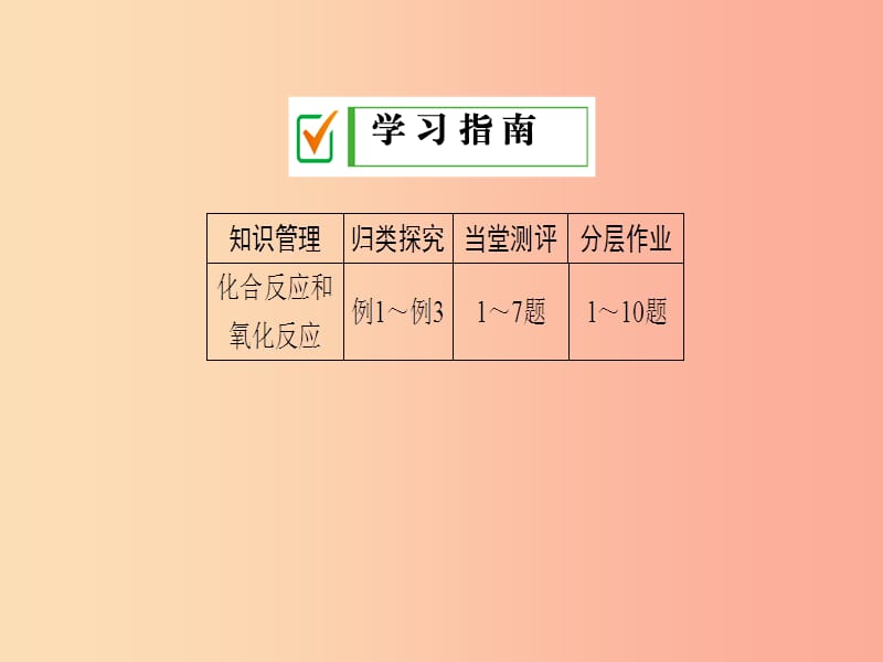 九年级化学上册 第二单元 我们周围的空气 课题2 氧气 第2课时 化合反应 氧化反应和缓慢氧化 新人教版.ppt_第2页