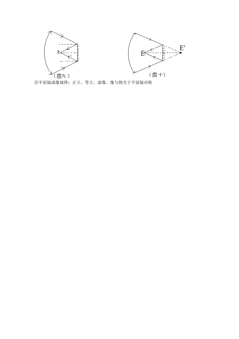 2019-2020年高考物理知识要点总结 光的反射与折射教案.doc_第3页
