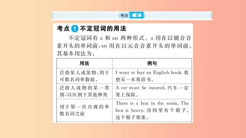 山东省2019年中考英语第二部分专项语法高效突破专项2冠词课件.ppt_第2页