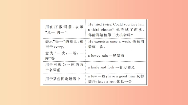 山东省2019年中考英语第二部分专项语法高效突破专项2冠词课件.ppt_第3页