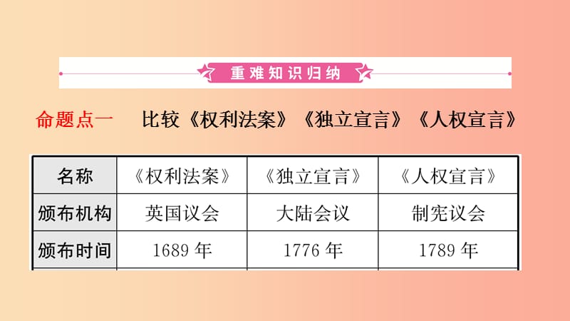 山东省泰安市2019年中考历史一轮复习 第十六单元 资本主义制度的初步确立及工人运动的兴起课件.ppt_第2页