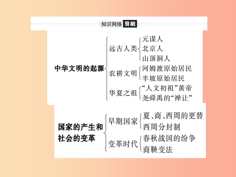 2019中考历史总复习 第一部分 系统复习 成绩基石 主题1 中华文明的起源及国家的产生和社会的变革课件.ppt_第3页