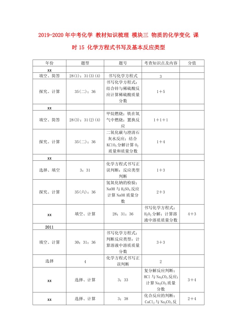 2019-2020年中考化学 教材知识梳理 模块三 物质的化学变化 课时15 化学方程式书写及基本反应类型.doc_第1页