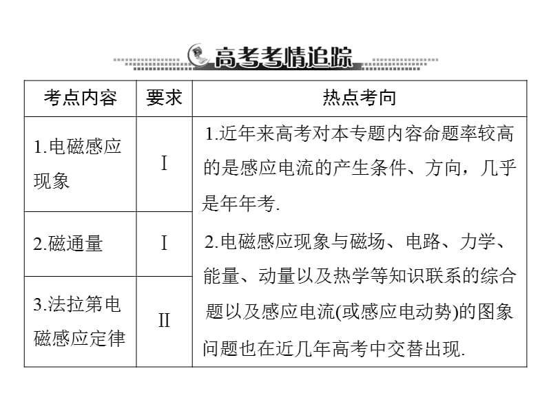 一轮复习：专题10第1讲电磁感应现象楞次定律.ppt_第2页