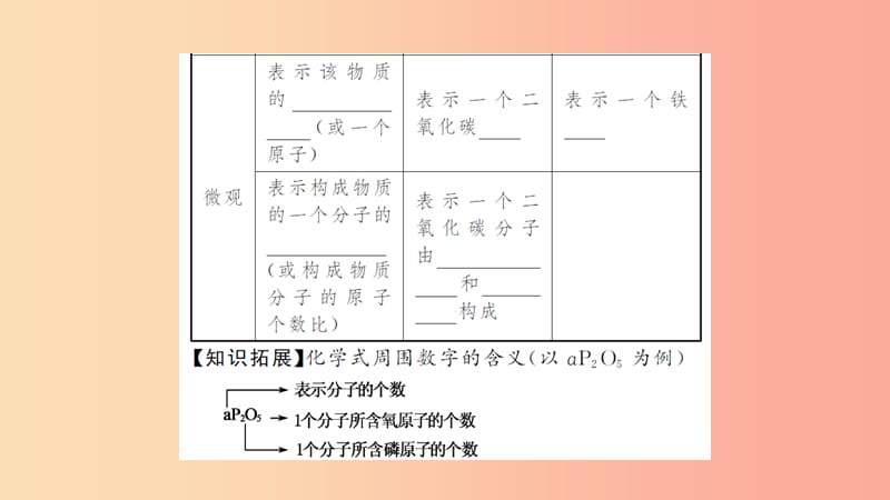 湖北省2019中考化学一轮复习 第四单元 第8讲 化学式与化合价课件.ppt_第3页