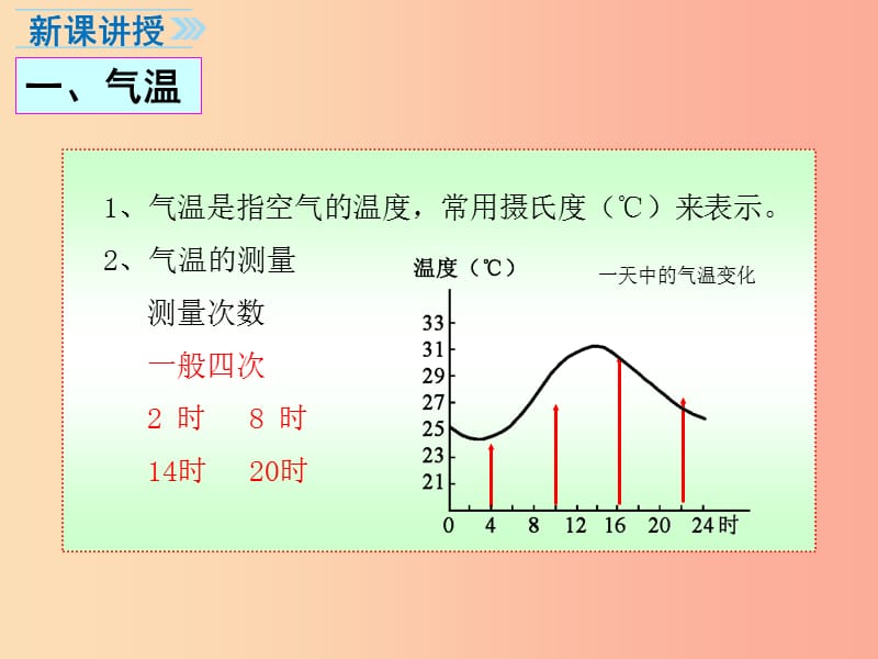 七年级地理上册 第四章 第二节 气温和降水课件 （新版）湘教版.ppt_第3页