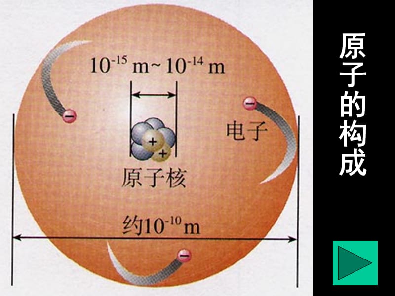 人教版化学《原子的构成》.ppt_第3页