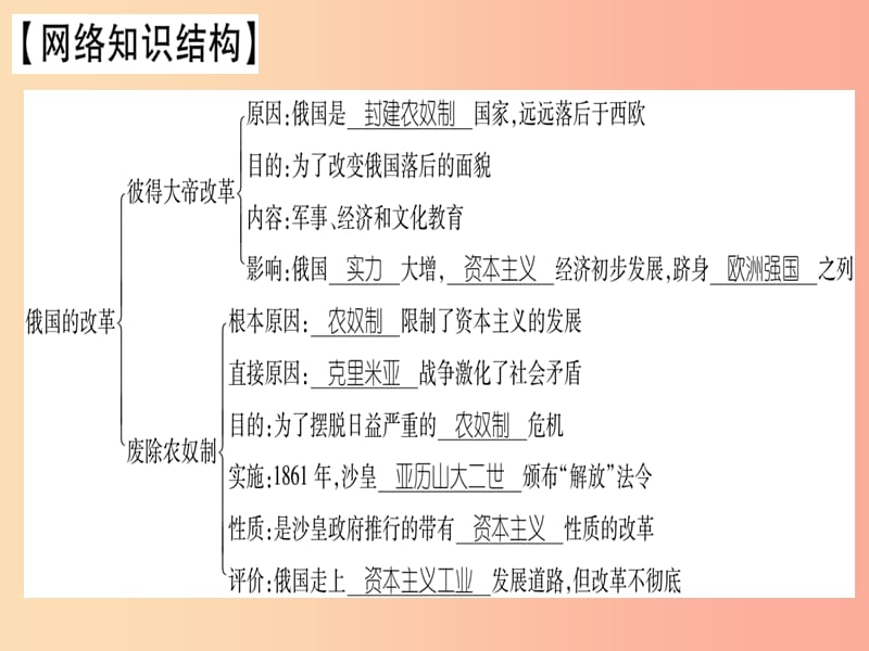 广西2019秋九年级历史上册 第6单元 资本主义制度的扩展和第二次工业革命总结提升课件 岳麓版.ppt_第2页