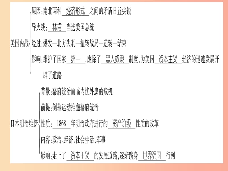 广西2019秋九年级历史上册 第6单元 资本主义制度的扩展和第二次工业革命总结提升课件 岳麓版.ppt_第3页