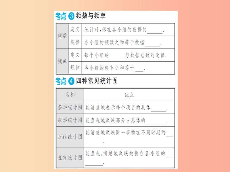 湖北省2019中考数学一轮复习 第八章 统计与概率 第一节 统计课件.ppt_第3页