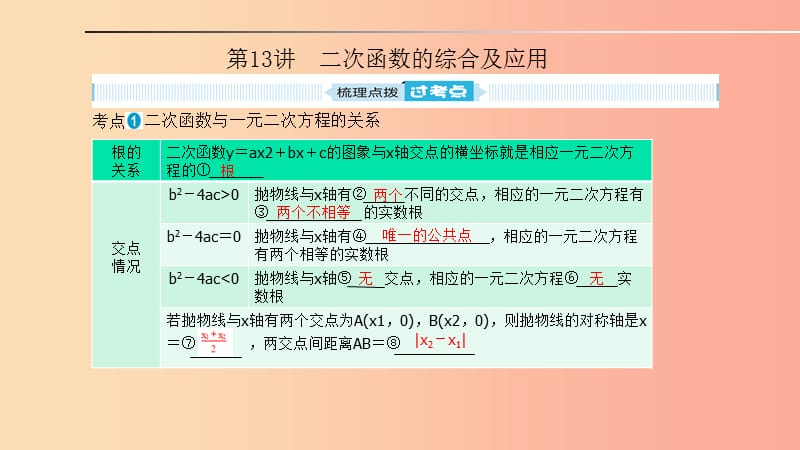 中考数学一轮复习 第一部分 系统复习 成绩基石 第三章 函数及其图象 第13讲 二次函数的综合及应用.ppt_第1页