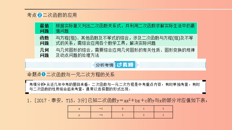 中考数学一轮复习 第一部分 系统复习 成绩基石 第三章 函数及其图象 第13讲 二次函数的综合及应用.ppt_第2页