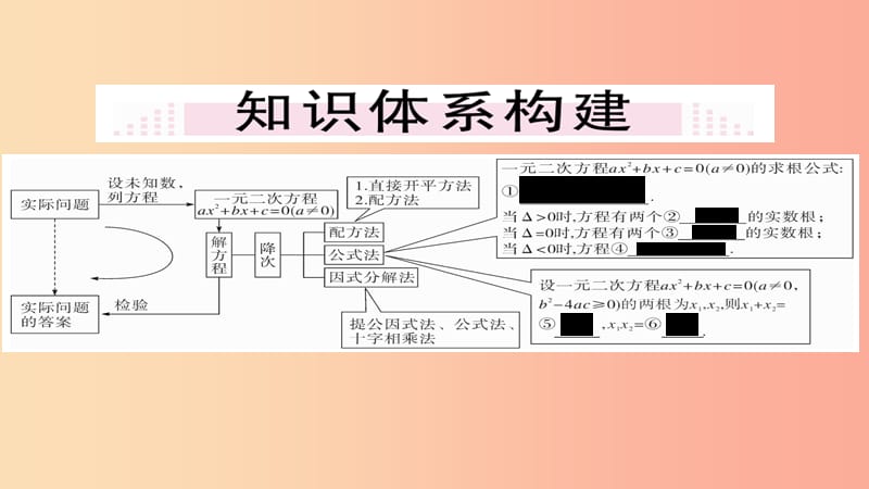 2019秋九年级数学上册 第21章 一元二次方程本章小结与复习习题课件 新人教版.ppt_第2页