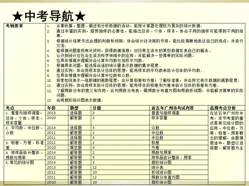 广州中考高分突破数学教师课件第31节统计.ppt_第2页