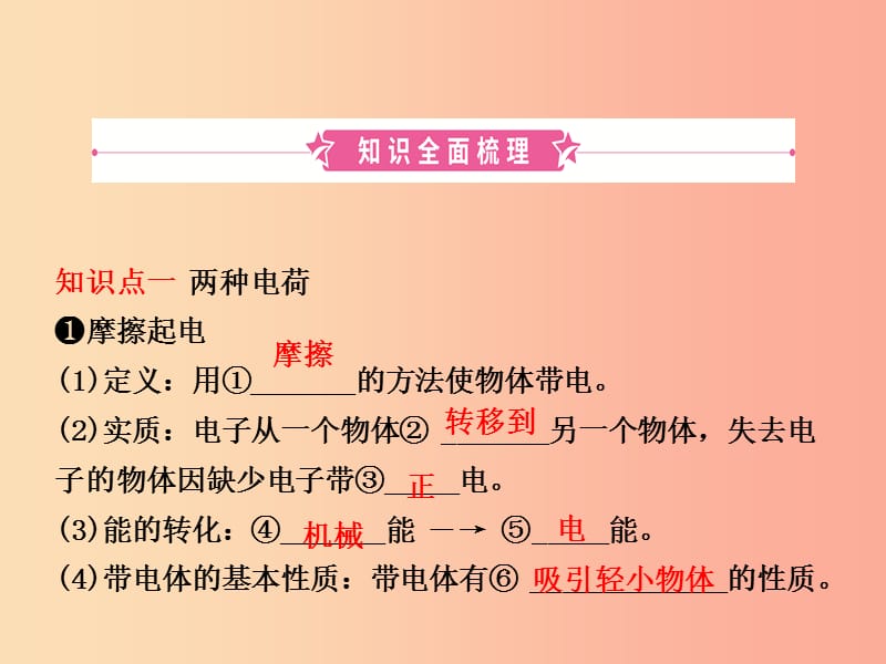 东营专版2019年中考物理总复习第十五十六章电流和电路电压电阻课件.ppt_第2页