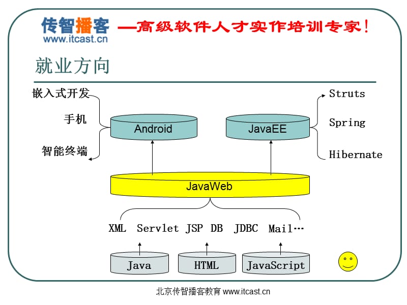 day03Java基础加强.ppt_第1页