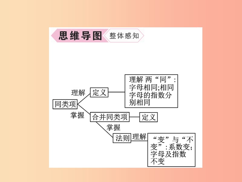 2019年秋七年级数学上册 第2章 代数式 2.5 整式的加法和减法 第1课时 合并同类项作业课件（新版）湘教版.ppt_第3页