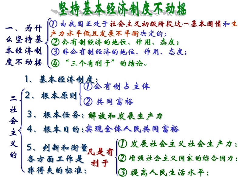 切好蛋糕共同富裕(使用).ppt_第2页