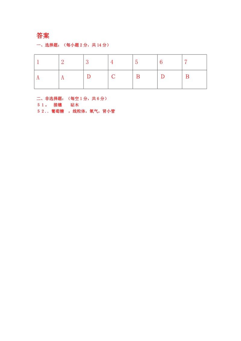 2019-2020年九年级3月份月考生物试题.doc_第3页