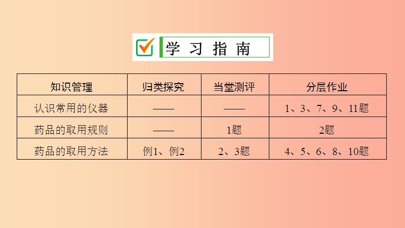 九年级化学上册 第一单元 走进化学世界 课题3 走进化学实验室 第1课时 化学药品的取用导学课件 新人教版.ppt_第2页