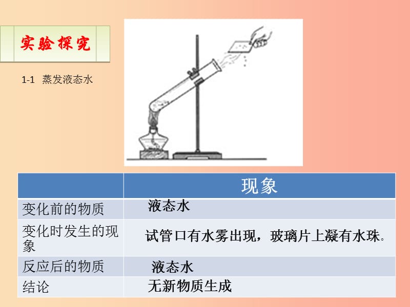 2019届九年级化学上册 第一单元 走进化学世界 1.1 物质的变化和性质（设计一）课件 新人教版.ppt_第3页