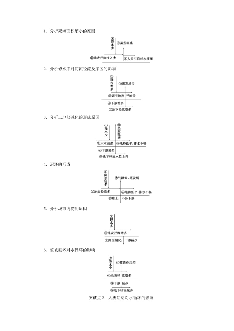 2019-2020年高考地理一轮复习 第二部分 第三章 地球上的水精致讲义.doc_第3页