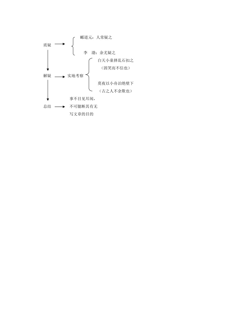 2019-2020年高二语文上册《石钟山记》教案 人教版第三册.doc_第3页