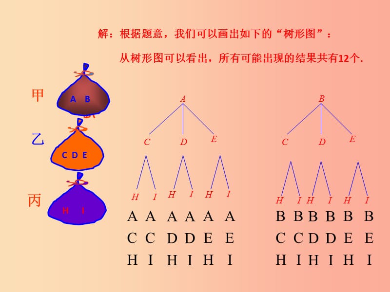 湖南省九年级数学上册 第二十五章 概率初步 25.2 用列举法求概率（2）课件 新人教版.ppt_第3页