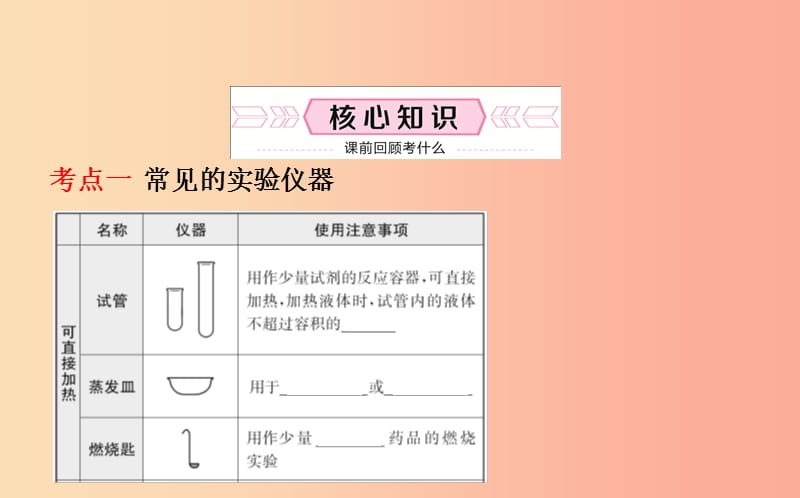 山东省东营市2019年中考化学复习 第一单元 走进化学世界（二）课件.ppt_第2页