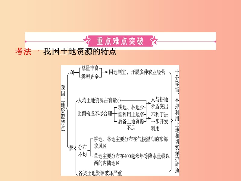 2019年中考地理复习 七上 第三章 中国的自然资源课件 鲁教版.ppt_第2页