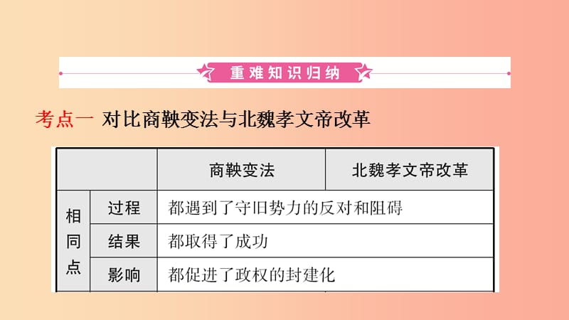 山东省济南市2019年中考历史总复习 七上 第三单元 三国两晋南北朝时期：政权分立与民族交融课件 新人教版.ppt_第2页