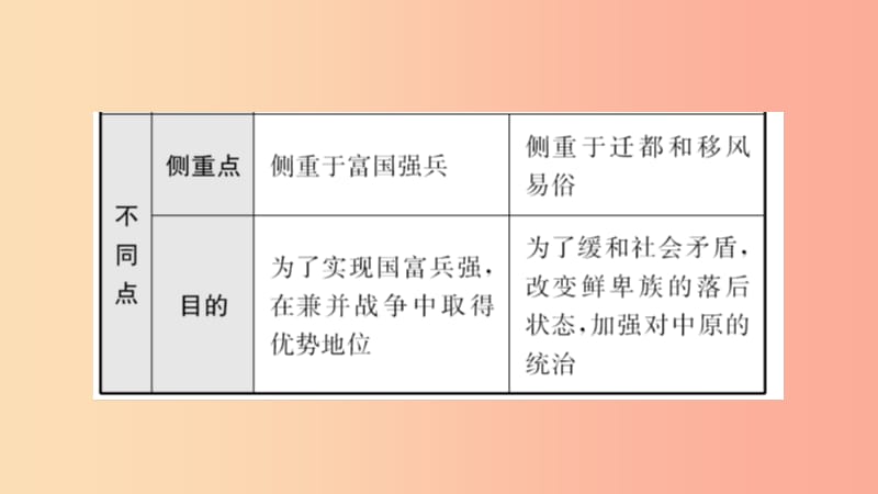 山东省济南市2019年中考历史总复习 七上 第三单元 三国两晋南北朝时期：政权分立与民族交融课件 新人教版.ppt_第3页