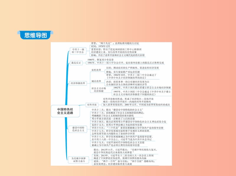 2019年春八年级历史下册 第三单元 中国特色社会主义道路 7 伟大的历史转折同步课件 新人教版.ppt_第1页