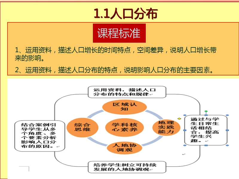 七年级地理上册5.1世界的人口课件2新版粤教版.ppt_第1页