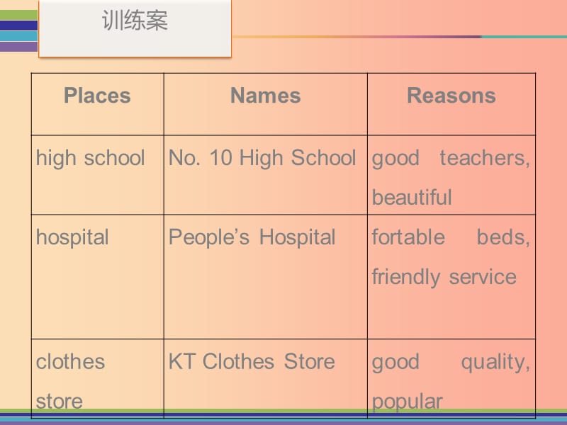 2019秋八年级英语上册Unit4What’sthebestmovietheaterPeriod4训练案Writing课件新版人教新目标版.ppt_第3页