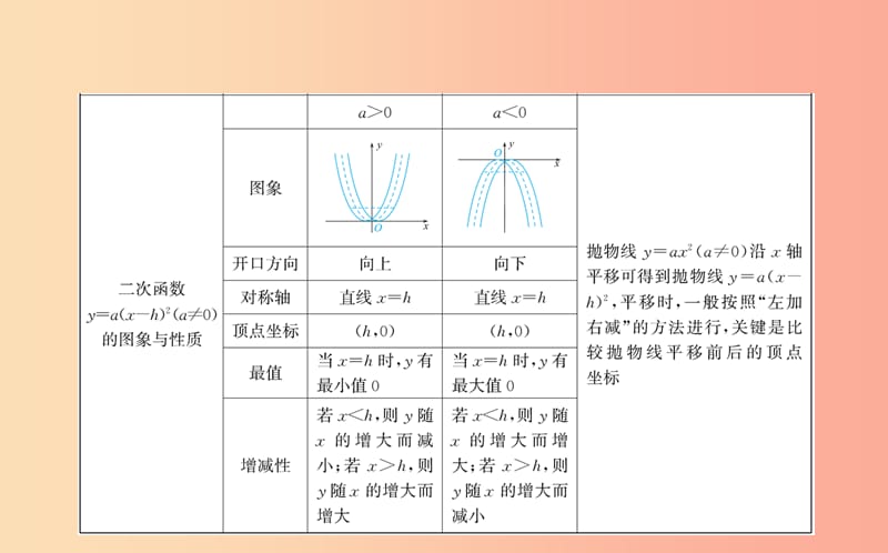 2019版九年级数学下册 期末抢分必胜课 第二章 二次函数课件（新版）北师大版.ppt_第3页