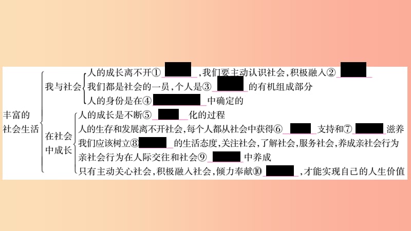 2019秋八年级道德与法治上册 第1单元 走进社会生活知识归纳习题课件 新人教版.ppt_第2页