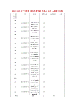 2019-2020年中考英語 語法專題突破 專題八 動詞 人教新目標版.doc