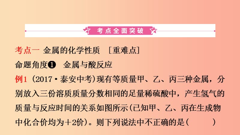 山东省2019年中考化学总复习 第十讲 金属 第2课时 金属的化学性质课件（五四制）.ppt_第2页